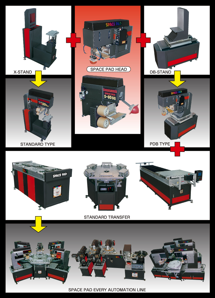 Matching System